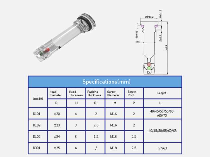 Battery state indicator (electric eye)D101-105、D301