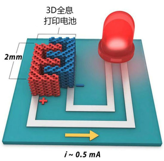 3D-printed new lithium-ion batteries: Greener, higher-capacity power for mobile devices