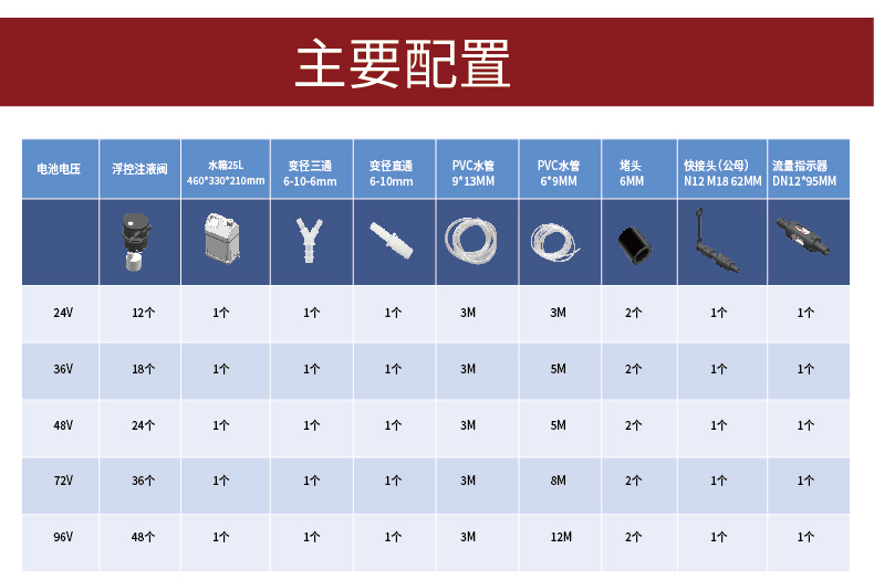 蓄电池自动补水系统.jpg